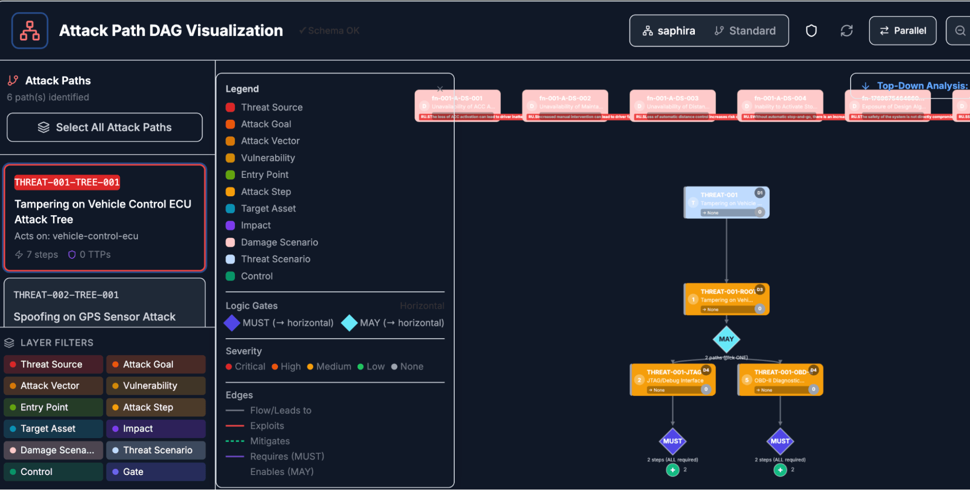 Attack Path Mapping Process From Architecture to Action: A Faster, More Usable Automotive TARA ...
